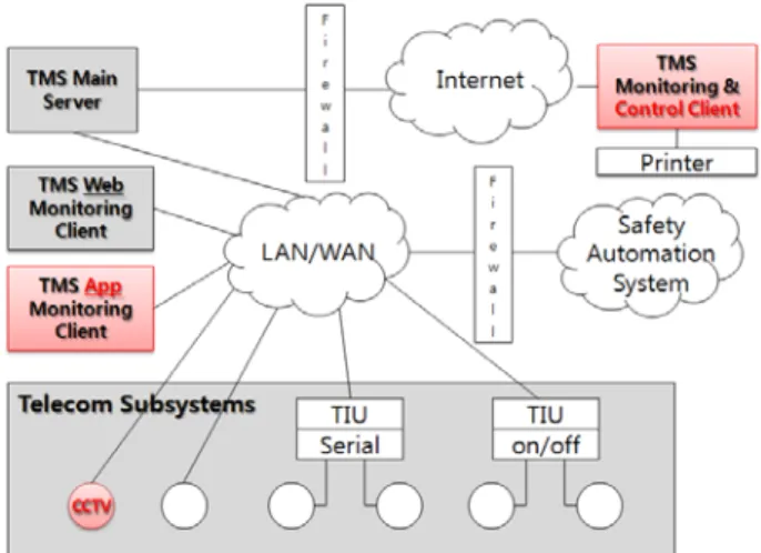 Figure  1:  Proposed  TMS  Configuration