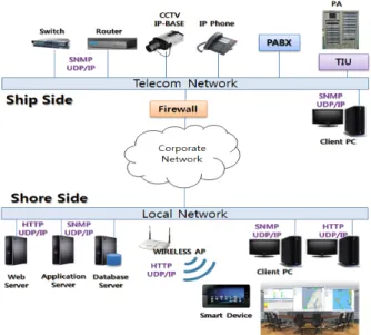 Figure  6:  Menu  Tree  of  TMS