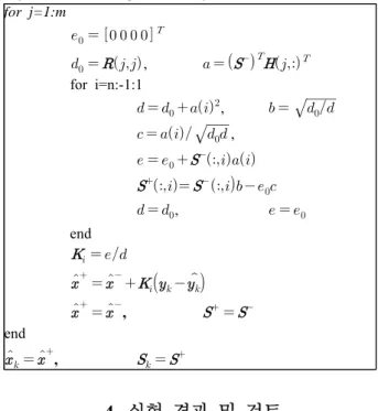 Figure  1:  Flow  chart  of  the  SREKF