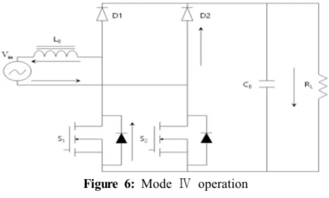 Figure  4:  Mode  Ⅱ  operation