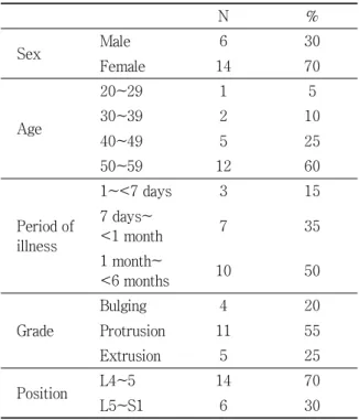 Table 2. Changing Pattern of ODI 