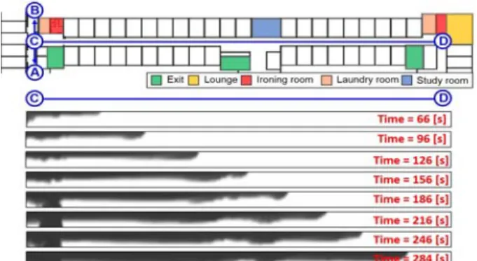 Figure    9는 허용가시도 값에 도달하는 시간을 기준으로  하여 구간 Ⓐ -Ⓑ (Figure    5의 ①-⑤ 방향)의 연기가 확산 되 는 모습을 입면으로 나타낸 것이다