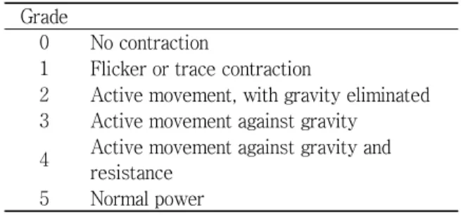 Table 2. Medical Research Council(MRC) Scale 