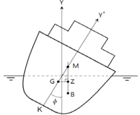 Figure  1:  Schematic  diagram  to  describe  GM  and  GZ 