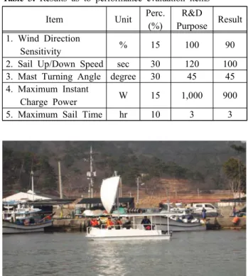 Figure  12:  Image  to  show  the  test  root  of  the  manufactured  prototype  under  the  performance  evaluation