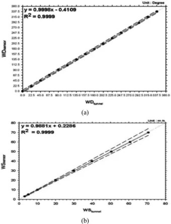 Figure  15: The  view  of  charging  inverter  component  (a),  batt0ery  for  supplying  electo-motive  force  (b)
