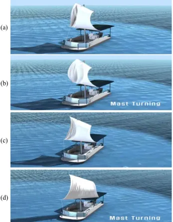 Figure  20:  The  simulation  view  of  mast  turning  operation; 