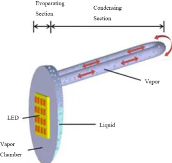 Figure  1:  Schematic  of  a  heat  dissipation  system