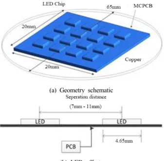 Figure  2:  Thermal  modeling  diagram  of  an  LED  array