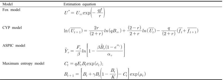 Table A3. Each estimation equation for Fox model, CYP model, ASPIC model and Maximum entropy model 