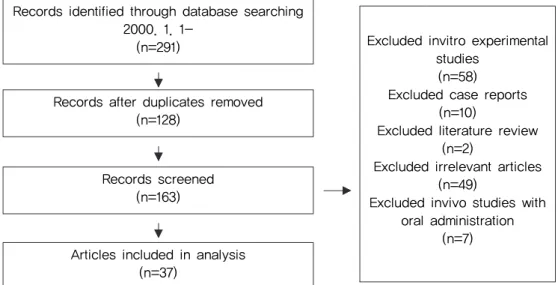 Fig. 1. Flow diagram of the study selection process