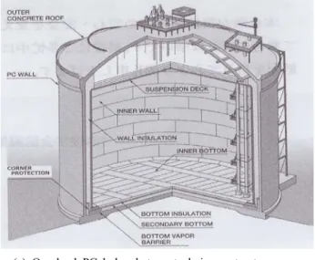 Figure  4  :  On-  land  PC  bulwark  type  tank  inner  structure    and  welding  part 4.2  해상의  부유식  저장탱크  건설에  적용되는  용접기술 (1)  A5083-O  제 MOSS형 LNG  탱크 Figure  5는 MOSS형 LNG  탱크의 단면 개요와 사진을 나타 낸 것이다 