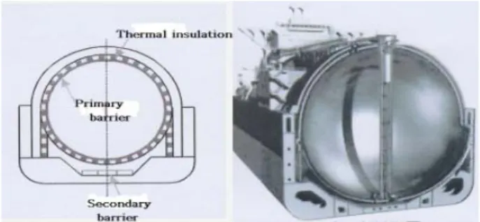 Figure  5:  A5083-O  Moss  type  tank  Moss  LNG  건조공정에서 용접조립 공정은 자동 GMAW  용 접법으로 시공된다