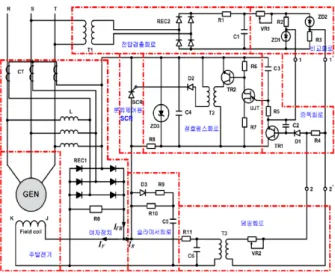 Figure  1:  Analogue  AVR