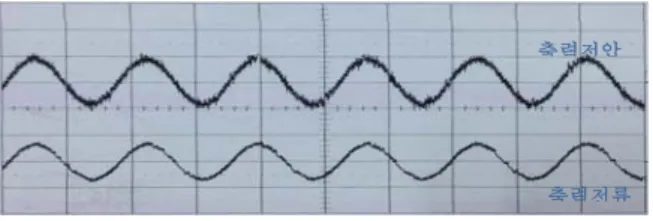 Figure  12:  Output  Current  and  Voltage  Experimental  Waveforms  of  Generator  Output  Voltage(300V/Div),  Output  Current(5A/Div) 