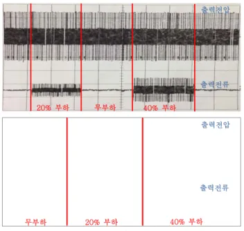 Figure  13:  Load  Change  Test