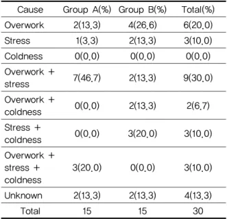 Table 1. General Characteristics