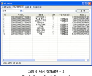 그림  4.  시스템  구조 Fig.  4.  System  Architecture