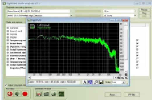 그림  1.  RightMark  오디오  분석기 Fig.  1.  RightMark  Audio  Analyzer