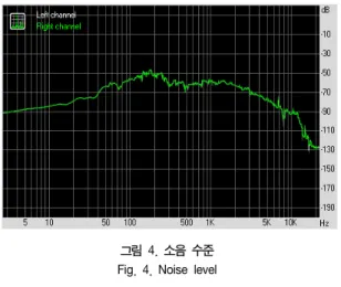 그림  2.  주파수  응답,  multitone Fig.  2.  Frequency  response,  multitone