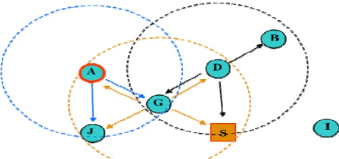 Figure  3:  Communication  mechanism  diagram  of  Flooding  protocol