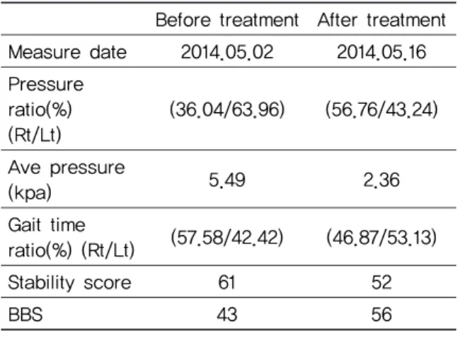 Fig. 1. The change of COG of case 1