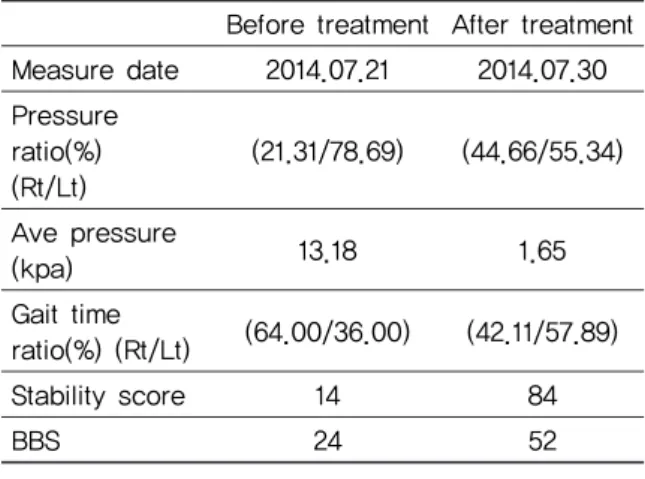 Fig. 2. The change of COG of case 2