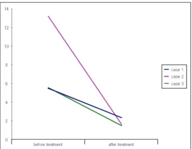 Fig. 4. The change of gap of Ave pressure