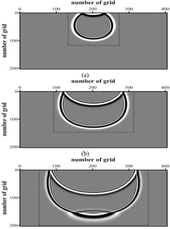 Figure  5:  The  velocity  model  in  the  logarithmic  scale  (in  2D)
