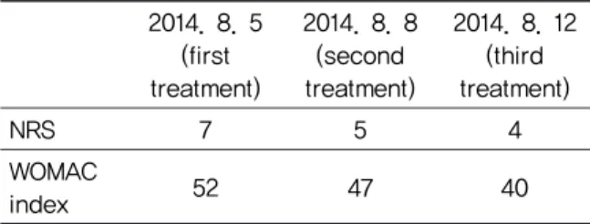 Table 2. Change of NMR and WOMAC Index of Case 2Fig. 2. Rt knee Ap/Lat X-ray of case 1