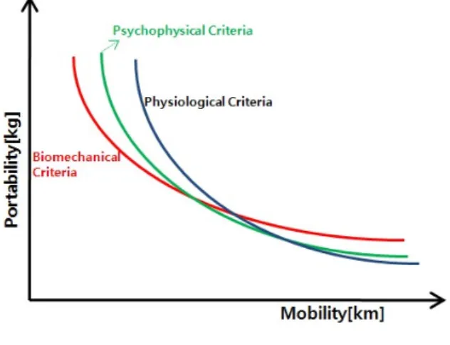 Fig.  2  Comparison  of  Guideline  for  research  approaches 