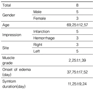 Table 3. General Characteristics 