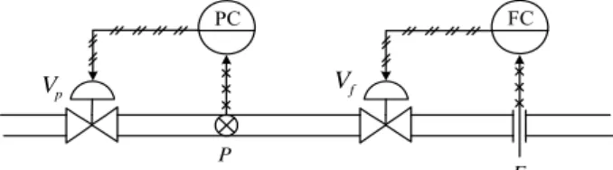 Figure  2:  Block  diagram  of  a  TITO  system As  shown  in  the  figure,  the  TITO  system  is  divided  into  the  transfer  functions    ,    ,    ,  and    ;  and 