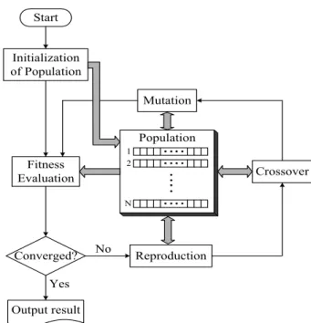Figure  3:  Decoupled  TITO  system(   =0)