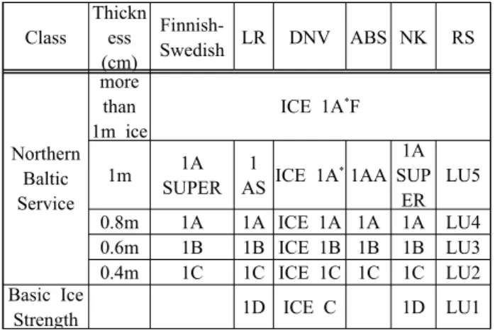 Table  1:  Ice  age  (Thickness)