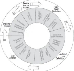 Figure  1:  Strategic  Implementation  Plan  [1][2]