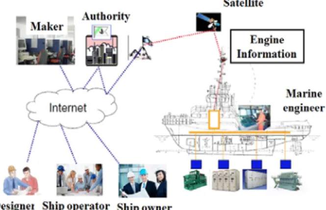 Figure  3:  Concept  of  common  shore-based  system  [7]