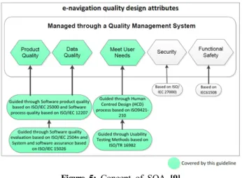 Figure  5:  Concept  of  SQA  [9]