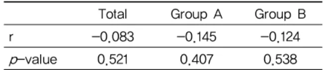 Table 8. Correlations of BMD with MRS
