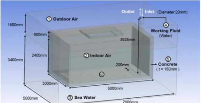 Figure  2:  Sea  water  heat  exchanger  modeling