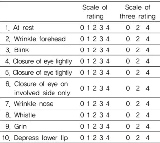 Table 3. General Characteristics
