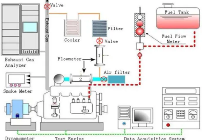 Figure  1:  Schematic  diagram  of  experimental  apparatus
