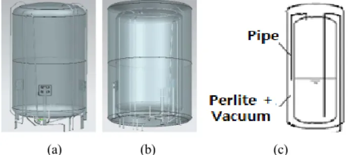 Figure  1:  Components  of  present  LNG  storage  tank