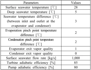 Table  4:  Basic  design  parameters  for  the  thermodynamic  cycle 