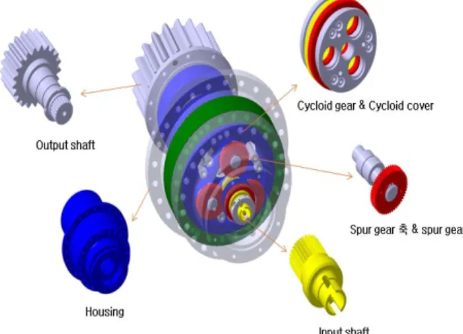 Figure  1:  Pitch  reducer  components