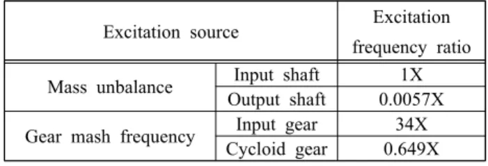 Figure  20:  Campbell  diagram