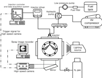 Figure  2:  Schematic  diagram  of  spray  behavior  test  system