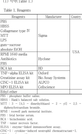 Table 1. Reagents
