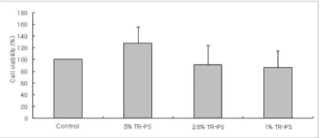 Fig.  2.  Effect  of  LPS  on  serum  TNF-alpha  level in SD rats