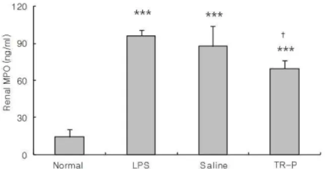Fig.  10.  Effects  of  TR-P  on  renal  MPO  level  in  LPS-stimulated rats